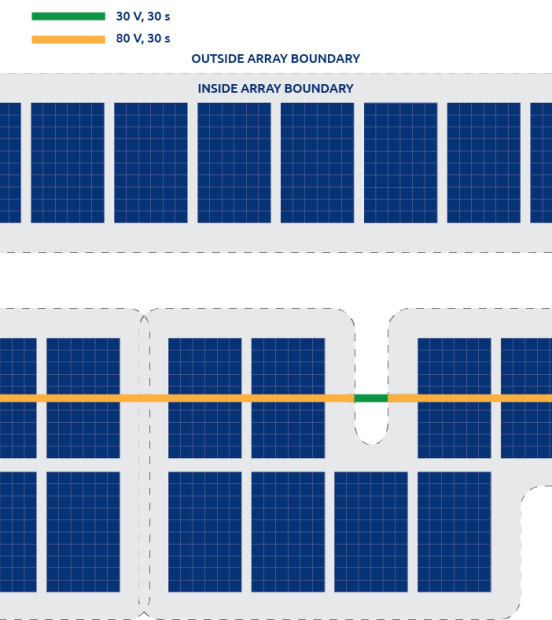 Array-Boundary-1